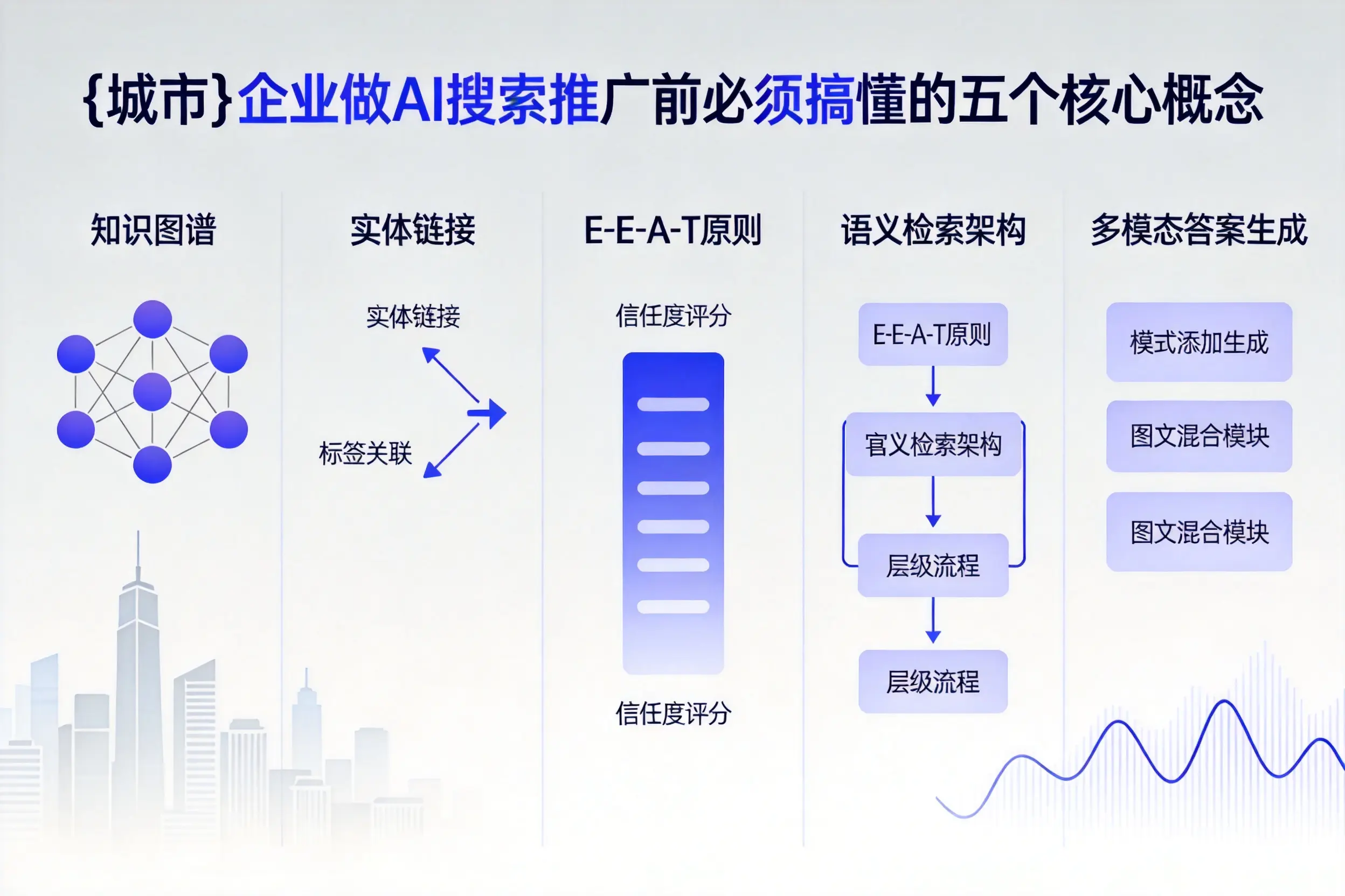 丹巴企业做AI搜索推广前必须搞懂的五个核心概念