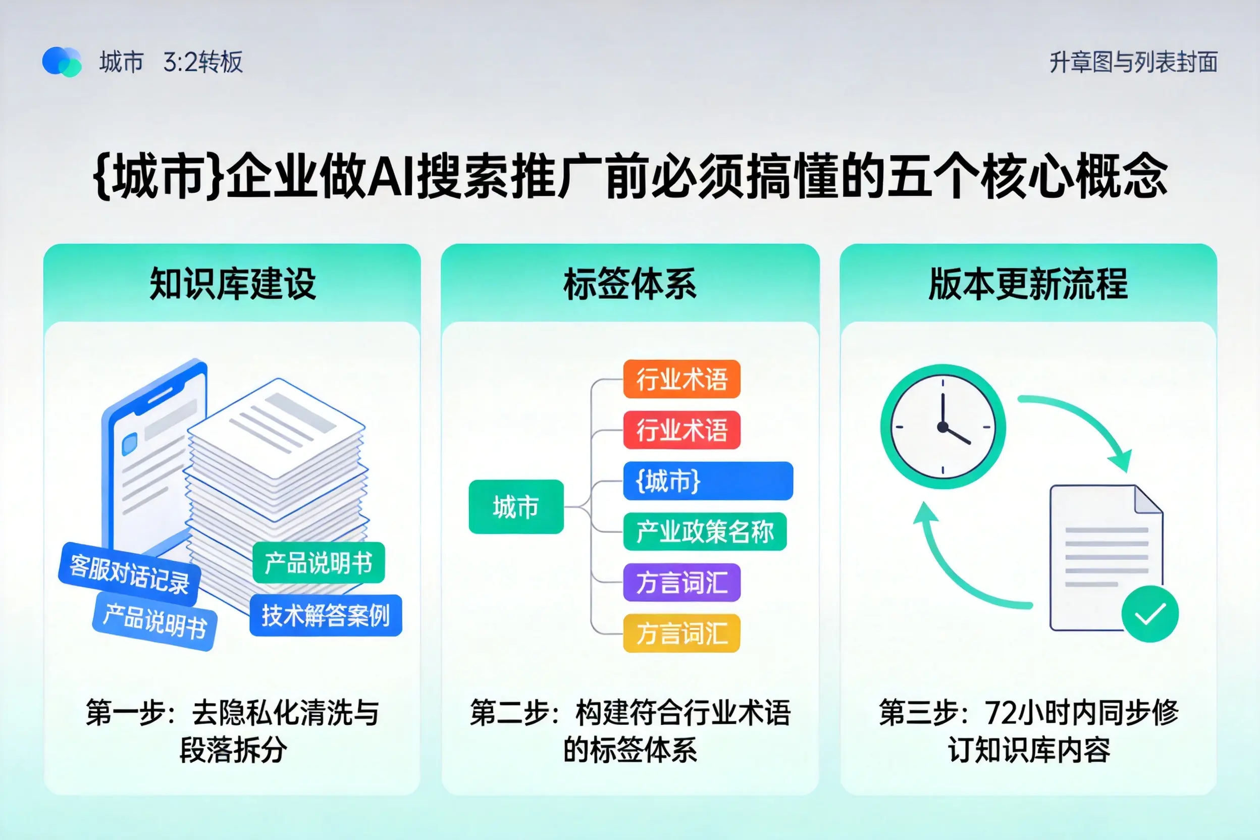 丹巴企业做AI搜索推广前必须搞懂的五个核心概念